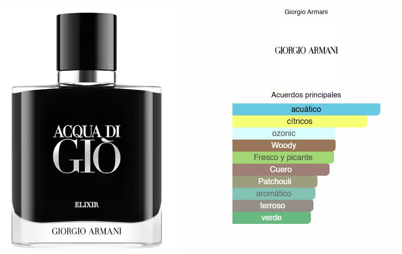 GIORGIO ARMANI Acqua Di Gio Elixir