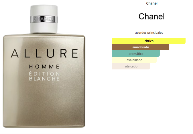 Chanel Allure Homme Edition Blanche EDP