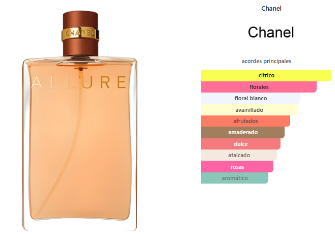 Chanel Allure Mujer EDP