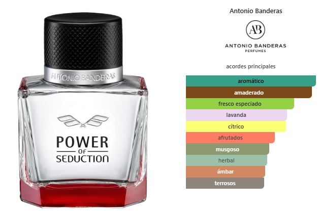 Antonio Banderas Power Of Seduction