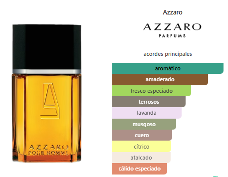 Azzaro Pour Homme