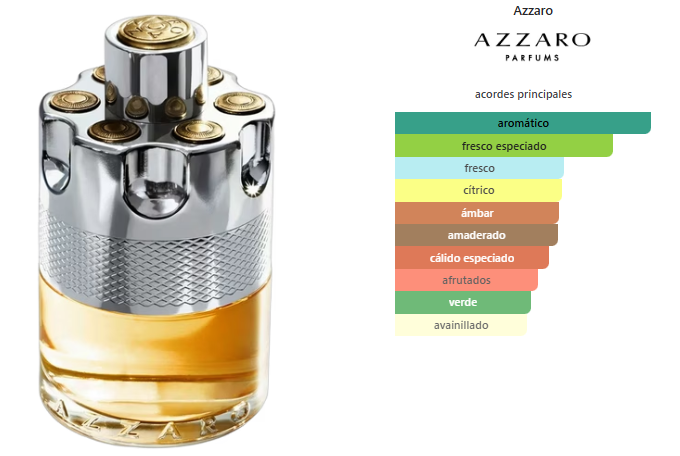Azzaro Wanted EDP 100ml
