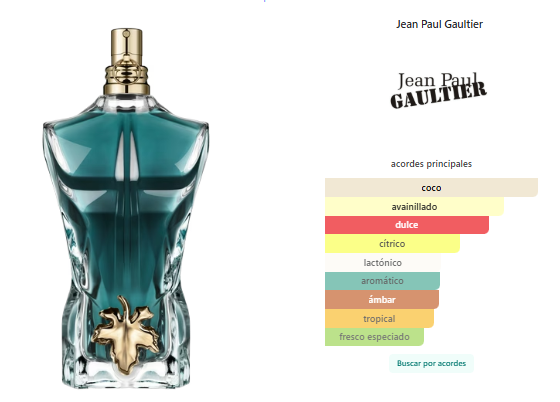 Jean Paul Gaultier Le Beau Edt