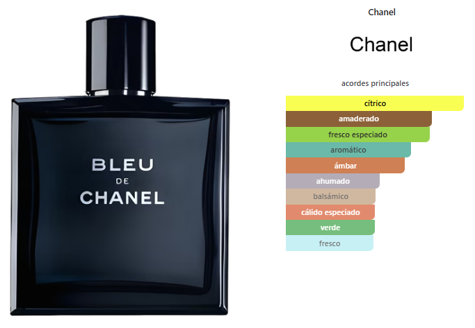 Chanel Bleu EDT
