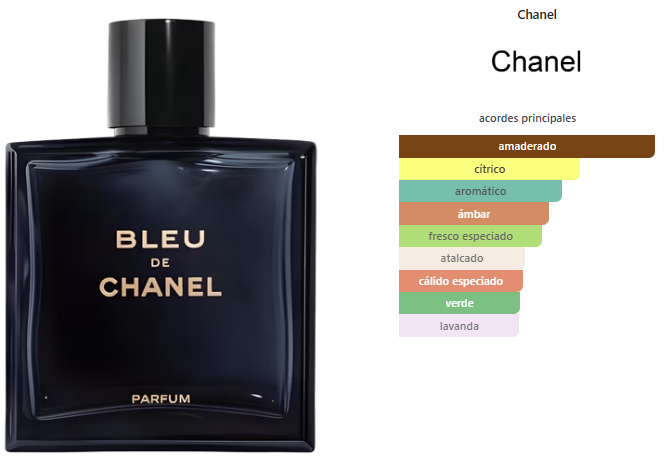 Chanel Bleu Parfum