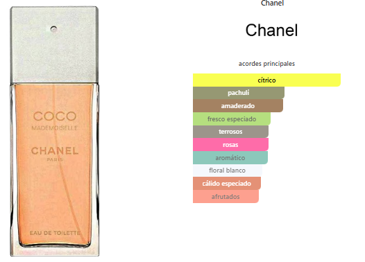 Chanel Coco Mademoiselle EDT
