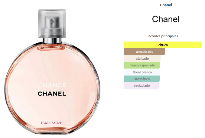 Chanel Chance Eau Vive 100ml EDT