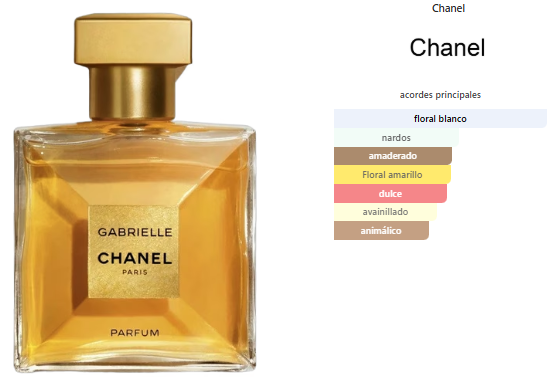 Chanel Gabrielle Essence
