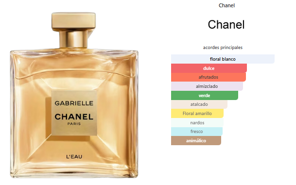 Chanel Gabrielle L'Eau