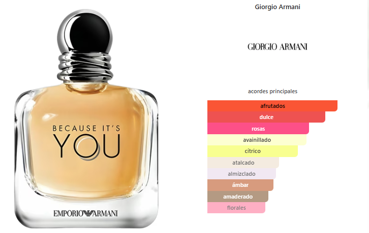 GIORGIO ARMANI Because It’s You