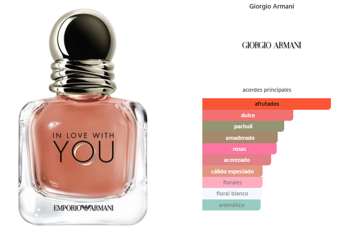 GIORGIO ARMANI In love with you
