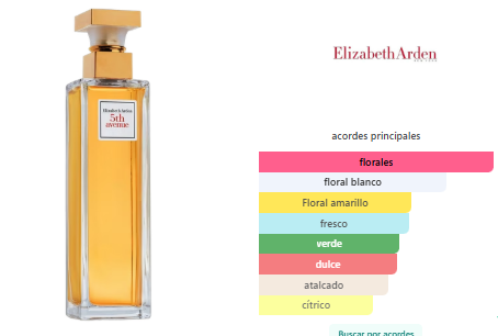 Elizabeth Arden 5th Avenue