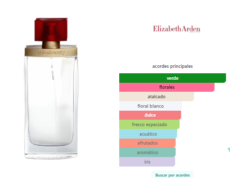 Elizabeth Arden Beauty