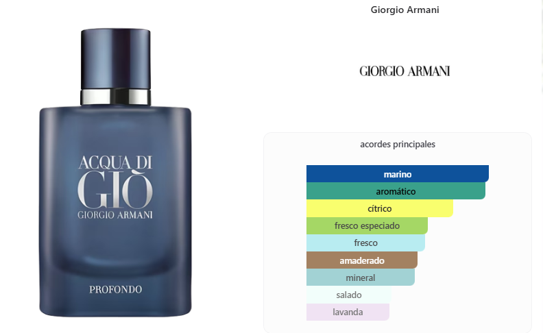 GIORGIO ARMANI Acqua di Giò Profondo