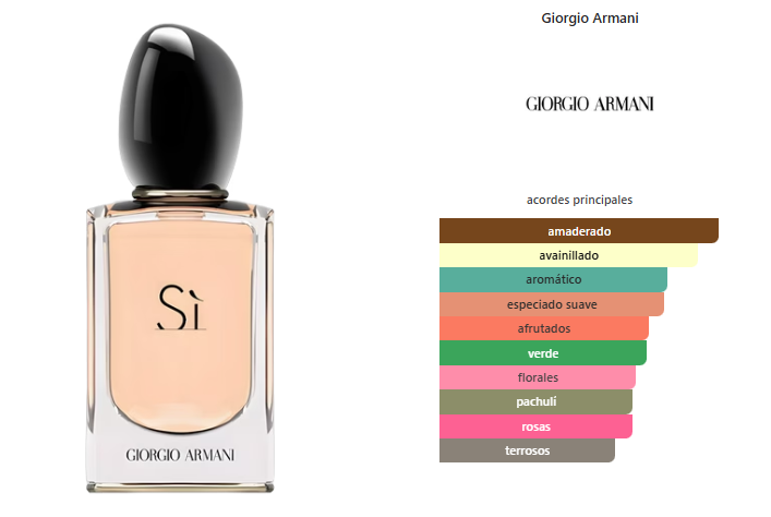 GIORGIO ARMANI SI EDP