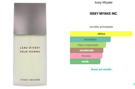 Issey Miyake L'Eau d'Issey (Clásica) Para Hombre
