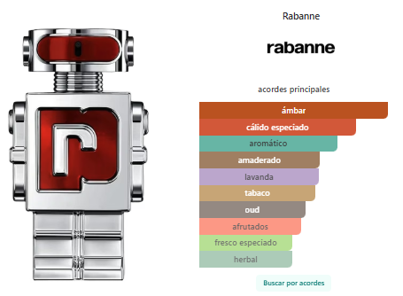 Paco Rabanne Phantom in Red