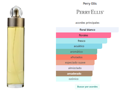Perry Ellis 360 Clasico Mujer
