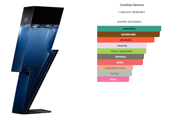 CAROLINA HERRERA Bad Boy Cobalt