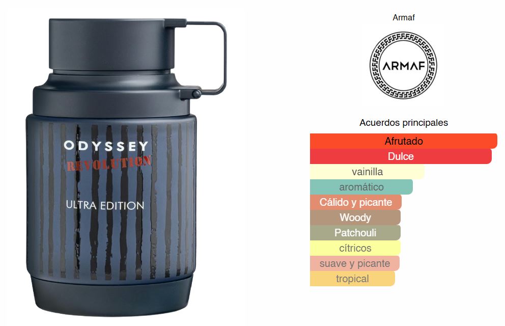 ARMAF Oddysey Revolution