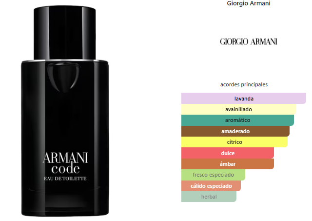 GIORGIO ARMANI Code EDT 125ml