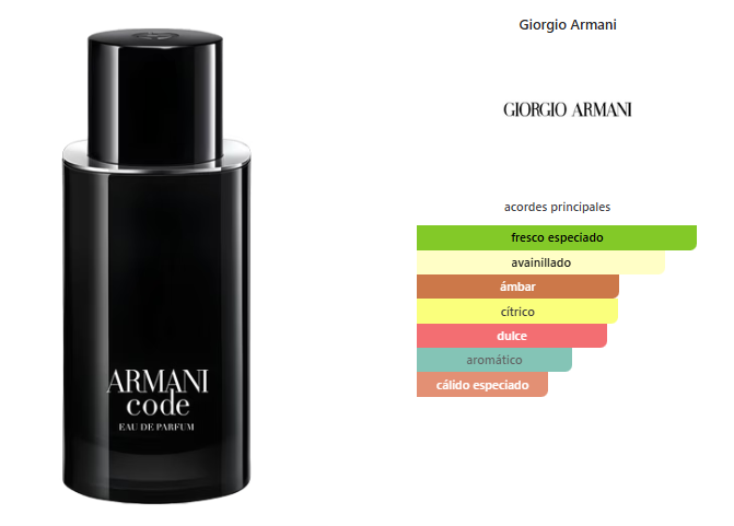 GIORGIO ARMANI Code EDP 125ml
