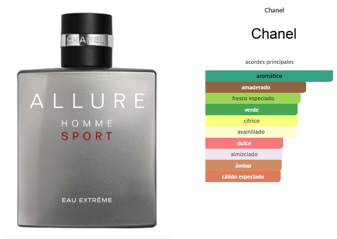 Chanel Allure Homme Sport Extreme 100ml