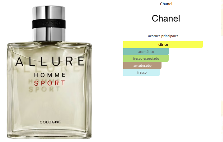 Chanel Allure Home Sport Cologne
