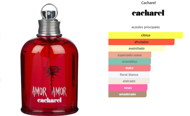 Cacharel Amor Amor