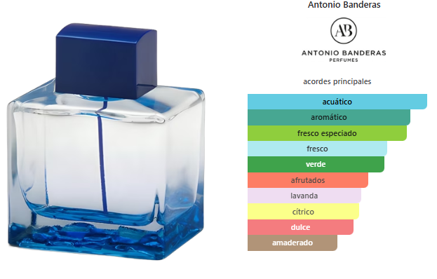 Antonio Banderas Blue Seduction 100ml