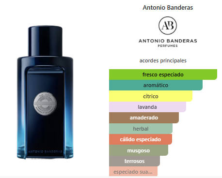 Antonio Banderas The Icon Edp For Men 2020