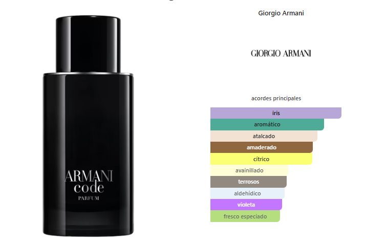 GIORGIO ARMANI Code Parfum
