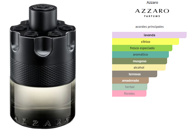 Azzaro The Most Wanted Edp Intense 100ml