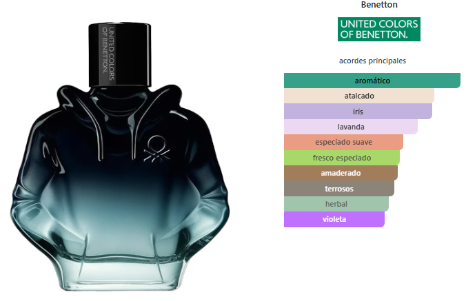 Benetton We Are Tribe Intense