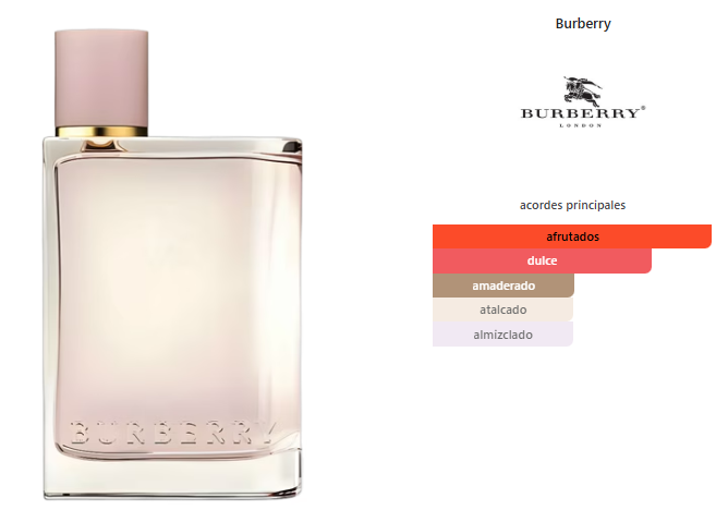 Burberry Her EDP
