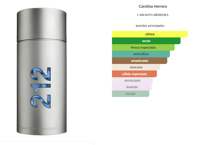 CAROLINA HERRERA 212 Men