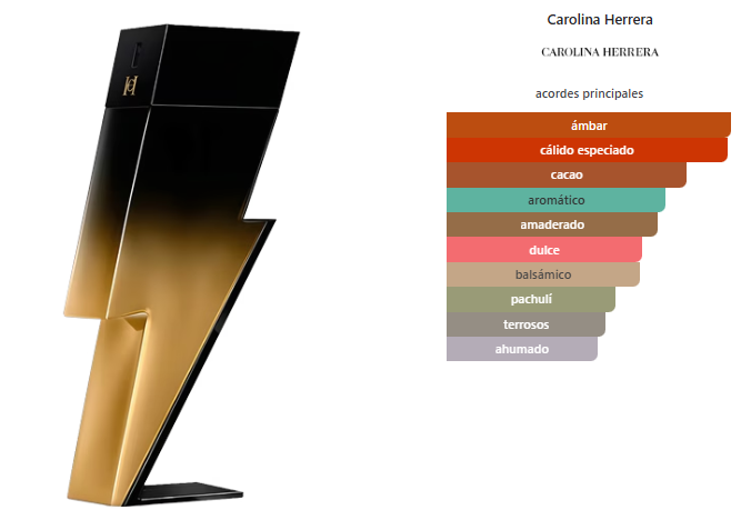 CAROLINA HERRERA Bad Boy Extreme