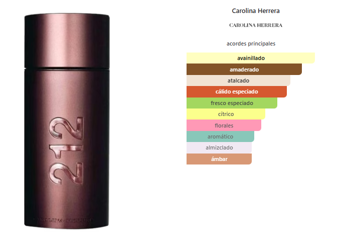CAROLINA HERRERA 212 Sexy Man