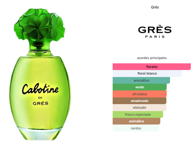 Cabotine De Gres EDT 100ml