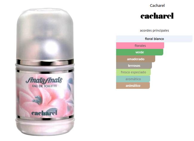 Cacharel Anais Anais