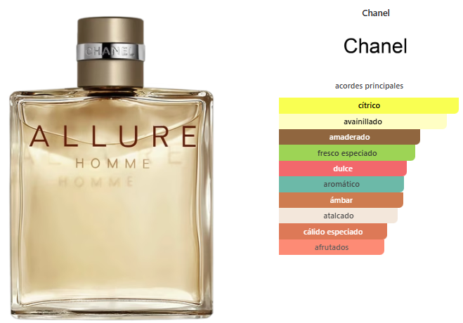 Chanel Allure Home