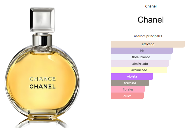 Chanel Chance Tradicional EDT