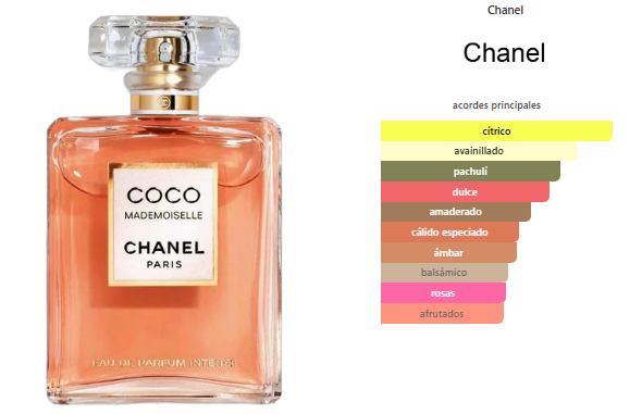 Chanel Coco Mademoiselle Intense
