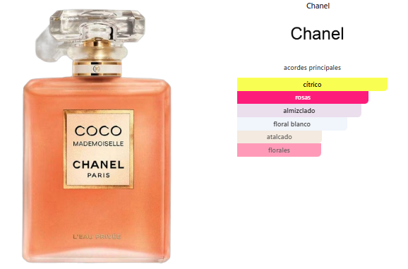 Chanel Coco Mademoiselle L'Eau Privée