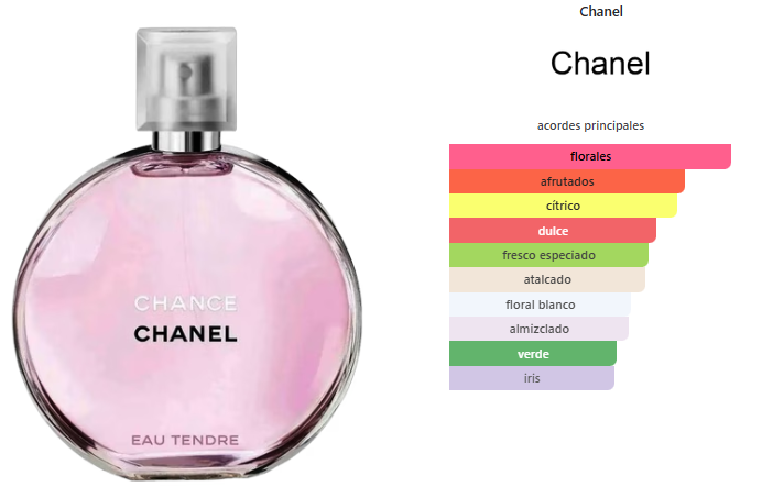Chanel Chance Eau Tendre 100ml EDT