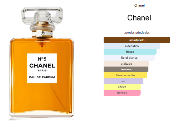 Chanel No 5 Eau de Parfum