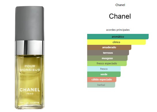 Chanel Pour Monsieur 100ml