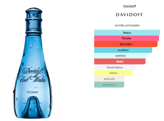 Davidoff Cool Water