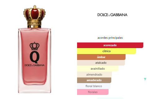 Dolce&Gabbana Q EDP Intense