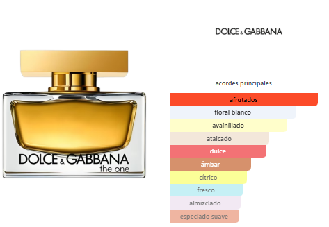 Dolce&Gabbana The One EDP